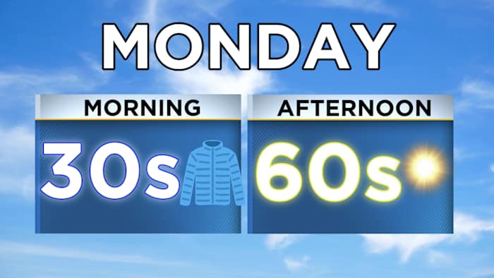 Cold, but no freezing temps for Bexar County this morning