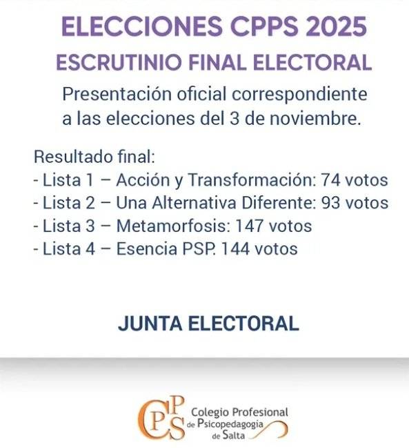 Salta: la Junta Electoral del Colegio Profesional de Psicopedagogía confirmó la validez del proceso electoral y proclamó la lista ganadora