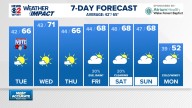 Weather Impact: Nice sunny days ahead, but big changes looming
