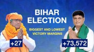 Bihar Poll Thrillers: Find Out Top 5 Biggest & Lowest Victory Margins Election News
