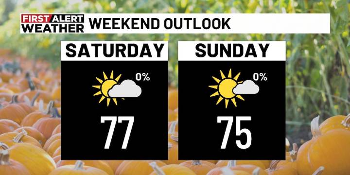 First Alert Weather: Fog likely overnight, rain chances possible by the end of next week