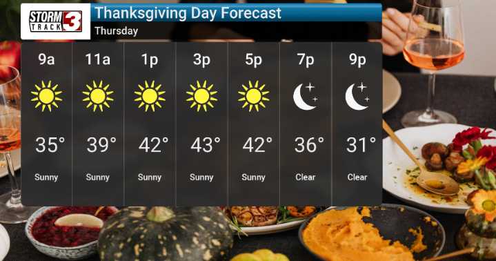 Colder Air, Gusty Winds Arrive