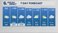 Portland weather forecast for Portland and Vancouver metro area