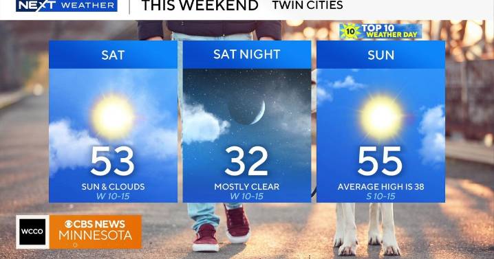 Above average weekend, Sunday is a WCCO Top 10 Weather Day
