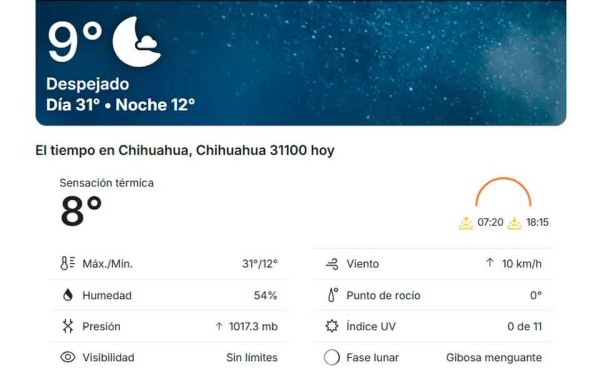 Jueves cálido con cielo soleado para la capital