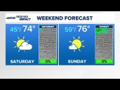 Warm and breezy weekend across the Charlotte area