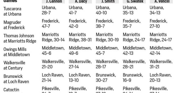 The Prophets: Local football picks by the News