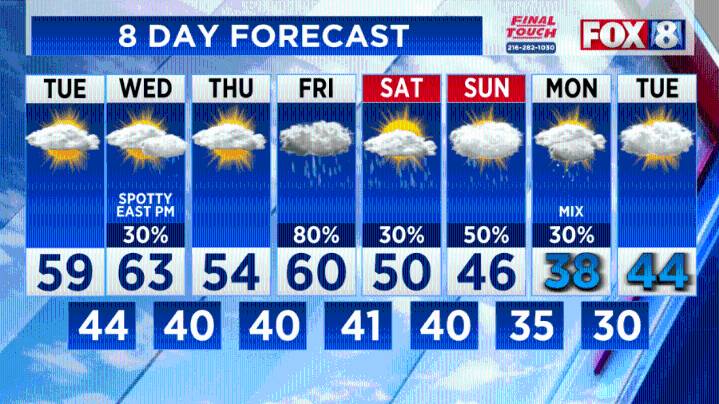 ELECTION DAY FORECAST: One of the nicer days this week