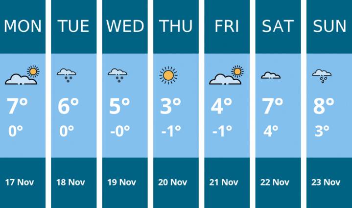 Weather forecast for this week in Kenilworth - 17 Nov to 23 Nov | Weather News