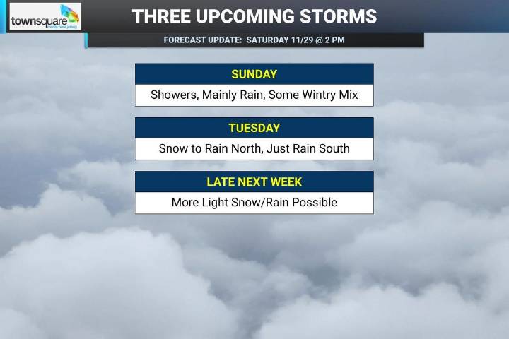 NJ weather: Watching 3 snow/rain chances in the next week