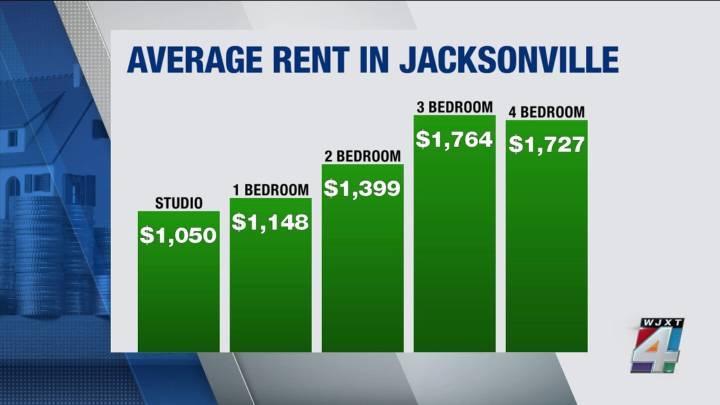 ICARE proposes affordable housing trust fund amid rising Jacksonville rents