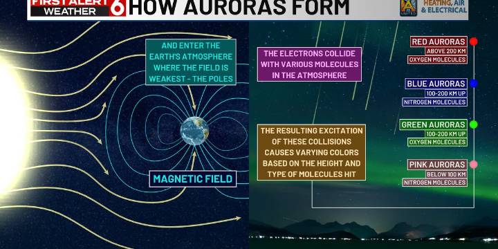 The science behind the northern lights and the meaning of the different colors