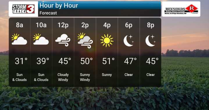 Frigid Start Then Warmer