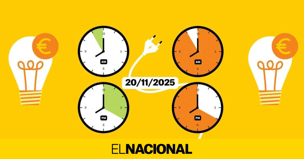 Precio de la luz de hoy, jueves 20 de noviembre, por horas: ¿cuándo es más barato poner la lavadora?