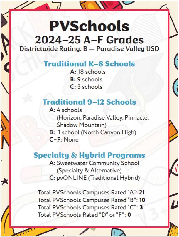 PVSchools builds a culture of growth