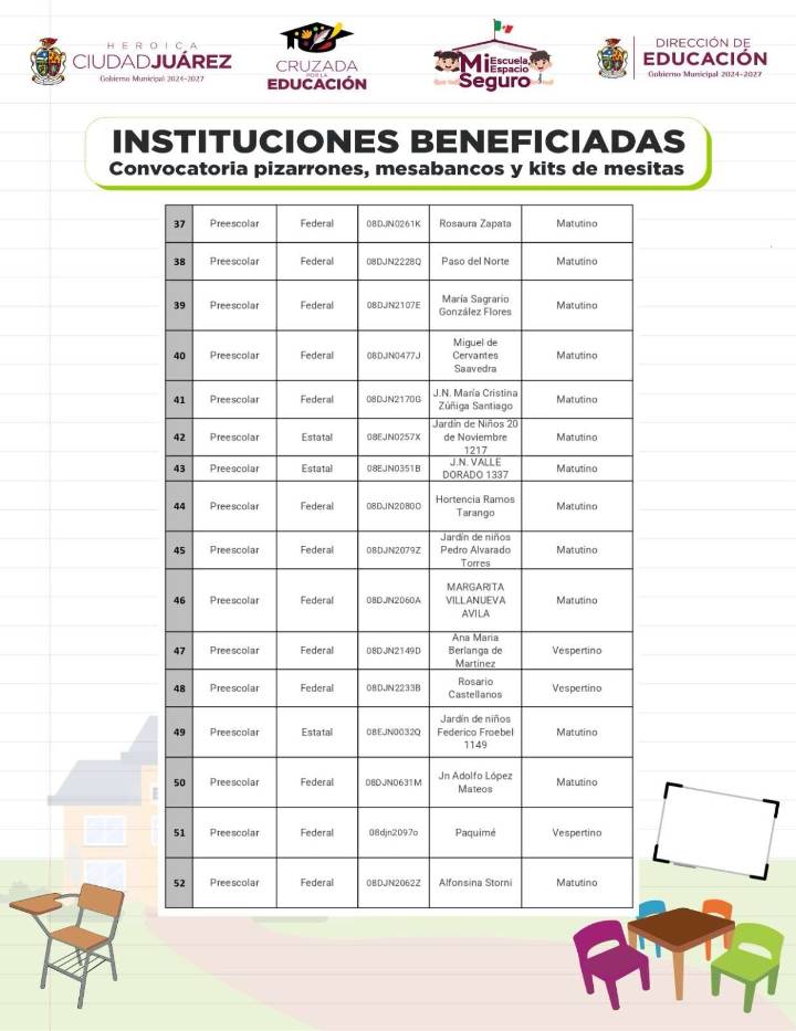 Publican listado de escuelas que recibirán mobiliario