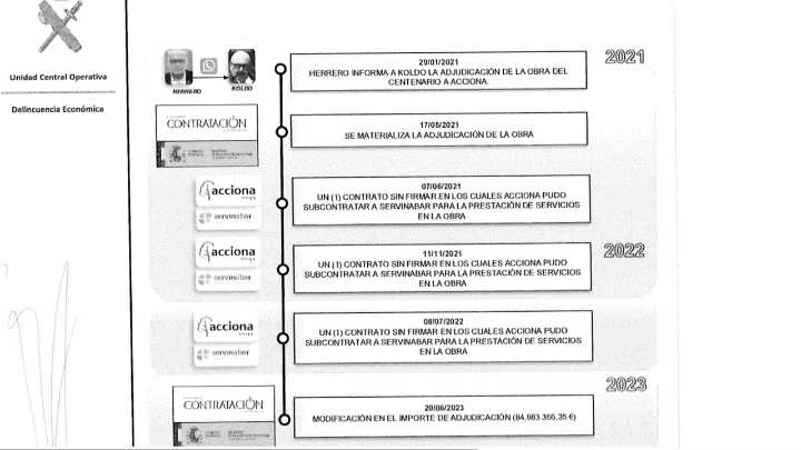 Servinabar se anotó 1,7 millones por el Puente del Centenario en Sevilla