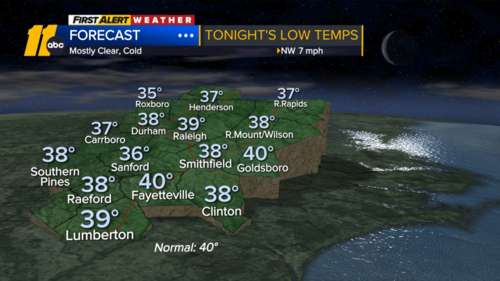 Much cooler start to the work week