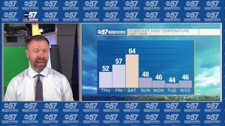 Warming towards 60 this weekend