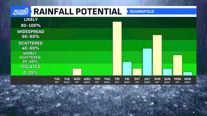 Lots of sun, staying mild before a colder shift this weekend