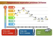 Prevé SGIRPC domingo cálido con cielo parcialmente nublado