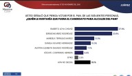 Looser Encabeza Encuestas