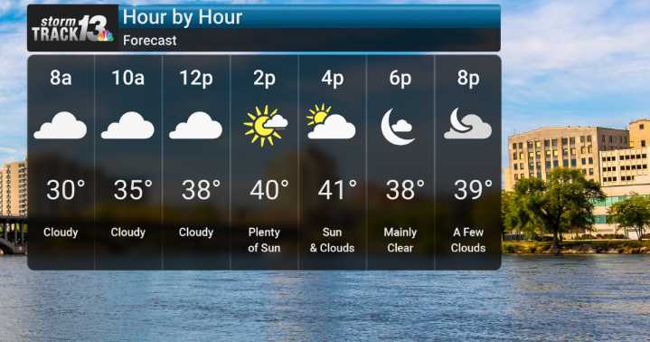 Cold Today Then Milder