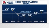 A few showers and a big cool down for Thanksgiving week