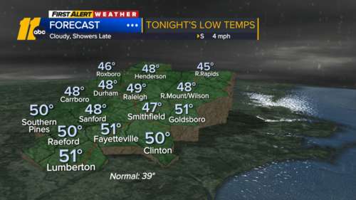 Warming up through the middle of the week