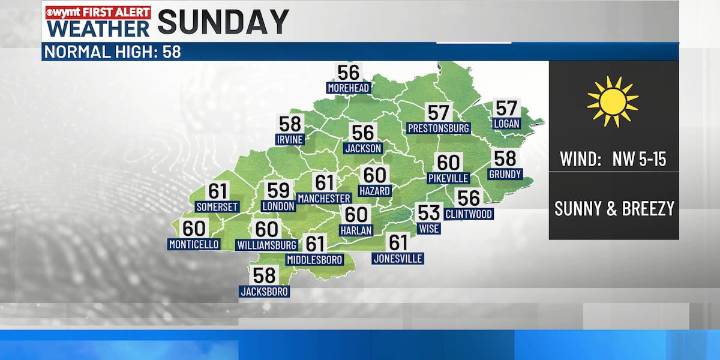 FIRST ALERT WEATHER: A cooler second half of the weekend ahead