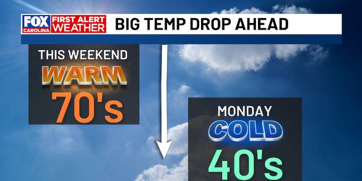 FIRST ALERT - Warm weekend ahead of cold blast