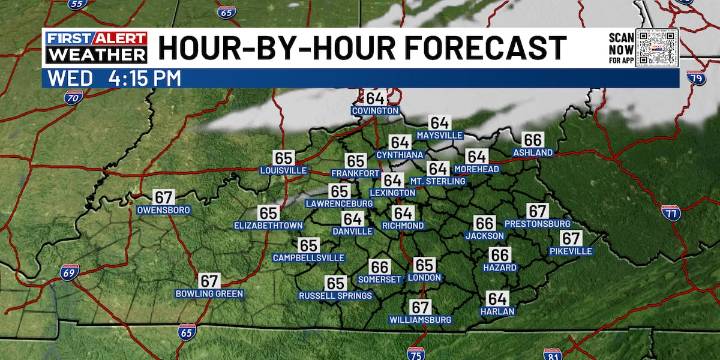 Jim Caldwell’s Forecast | Temps come up a little