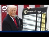 Supreme Court to weigh legality of Trump’s global tariffs