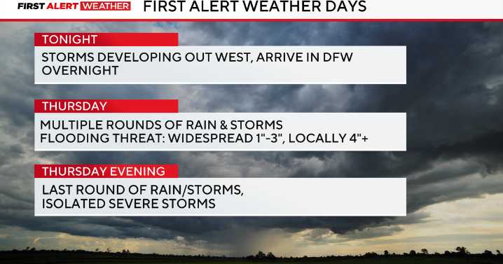 Strong storms, heavy rain increase flood threat in North Texas Wednesday and Thursday