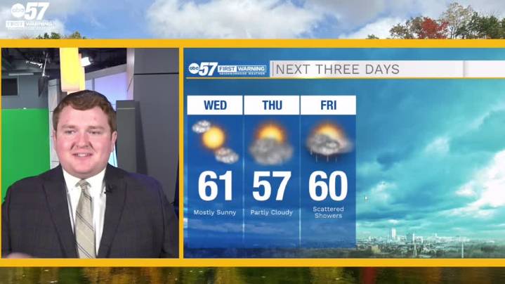 Mild and sunny middle of the week, cold rain this weekend