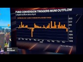 ETF Demand Reshapes Muni Dynamics
