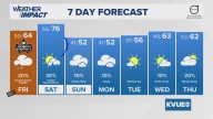 Forecast: Cloudy Friday; Light rain showers possible ahead Saturday night storm chances