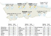 El tiempo en Asturias para este jueves, 13 de noviembre