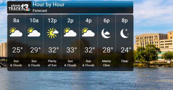 Cold with some Snow Showers