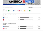 Results for Nov. 4 election