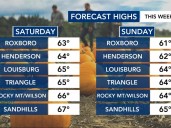 Sun-kissed skies and mid-60s for highs on Saturday