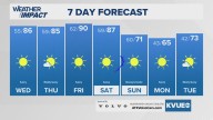 Forecast: Close to 90 by Friday, then a strong front this weekend