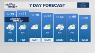 The Arkansas weather forecast from THV11