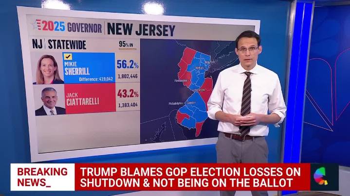 NJ Swings Heavily To Mikie Sherrill After Hispanics Desert Republicans