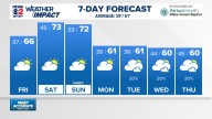 Weather Impact: Warming up through the weekend