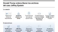 [Infografía] Donald Trump ordena liberar los archivos del caso Jeffrey Epstein