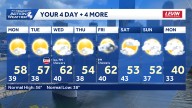 Turning breezy on another mild and dry day for western PA