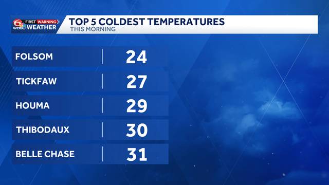 Coldest air of the season for southeast Louisiana