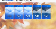 Cool, cloudy Black Friday ahead in North Texas before rain chances return