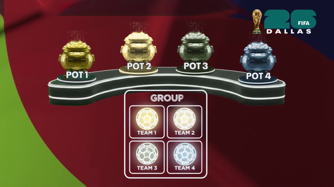 How will the FIFA World Cup 26 Final Draw work?